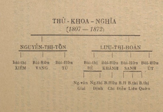 Những năm cuối đời  - Ảnh 1.