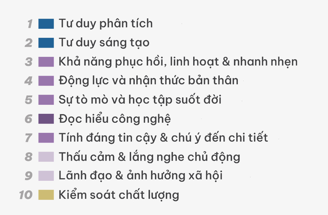 5 kỹ năng giúp người trẻ đột phá trong năm 2024 - Ảnh 1. 5 kỹ năng giúp người trẻ đột phá trong năm 2024 - Ảnh 1.