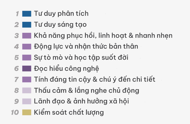 5 kỹ năng giúp người trẻ đột phá trong năm 2024 - Ảnh 1.