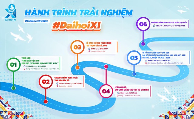 Hôm nay khai mạc Đại hội đại biểu toàn quốc Hội Sinh viên VN khóa XI - Ảnh 2. Hôm nay khai mạc Đại hội đại biểu toàn quốc Hội Sinh viên VN khóa XI - Ảnh 2.