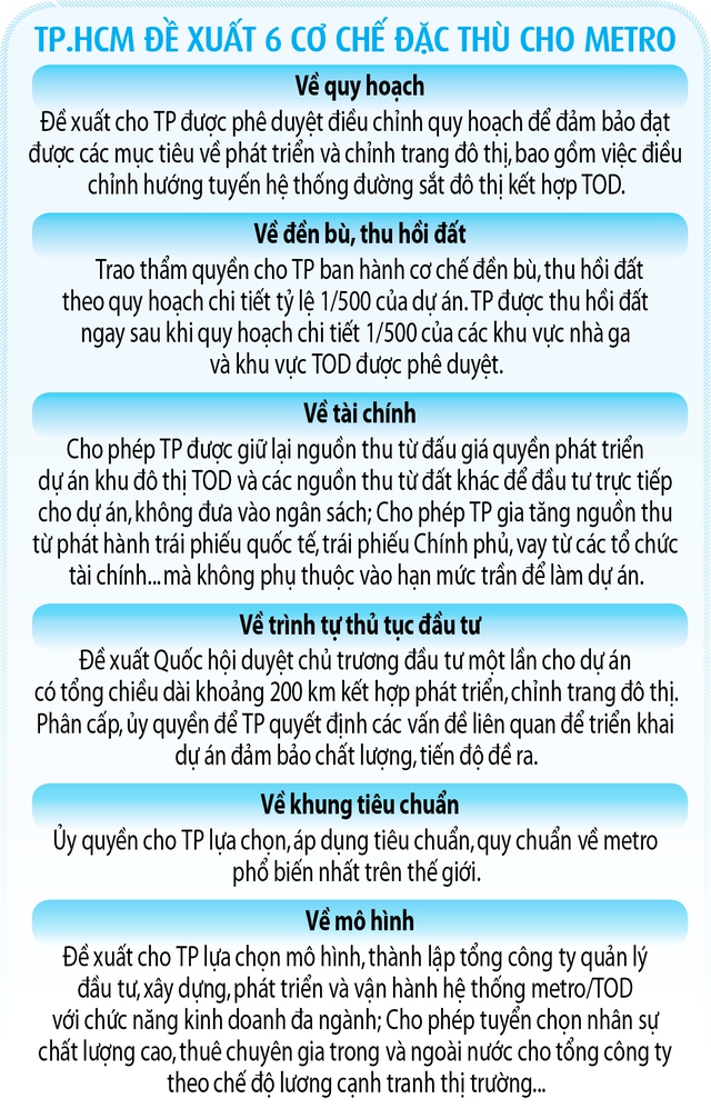 Nối dài metro, đột phá kinh tế Đông Nam bộ - Ảnh 7.