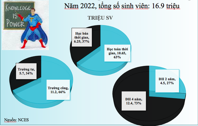 Lại có kiến nghị chuyển trường cao đẳng về Bộ GD-ĐT - Ảnh 2.