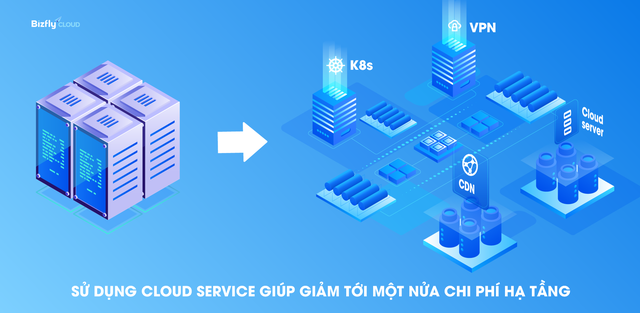 Tiết kiệm và tối ưu 30% chi phí hạ tầng bằng Cloud Service cho doanh nghiệp - Ảnh 3.