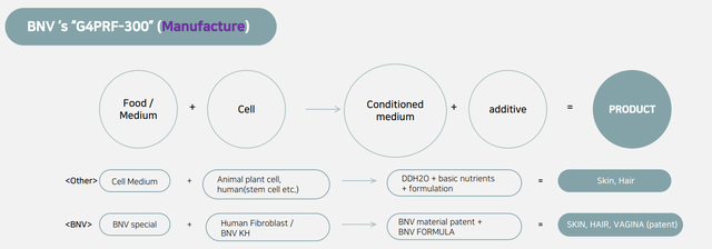 Exosome chứa G4PRF-300™ - Lựa chọn mới trong phục hồi nang tóc hiệu quả- Ảnh 5.