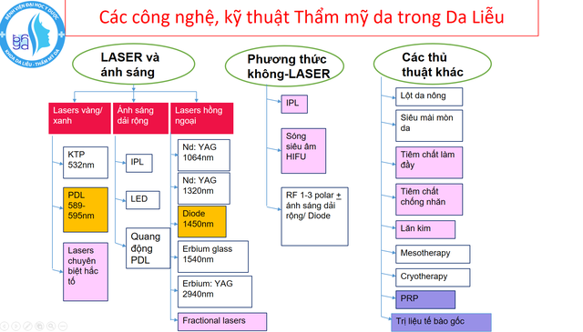 Chăm sóc và phục hồi da: Yếu tố tiên quyết trên hiệu quả của thẩm mỹ- Ảnh 2.