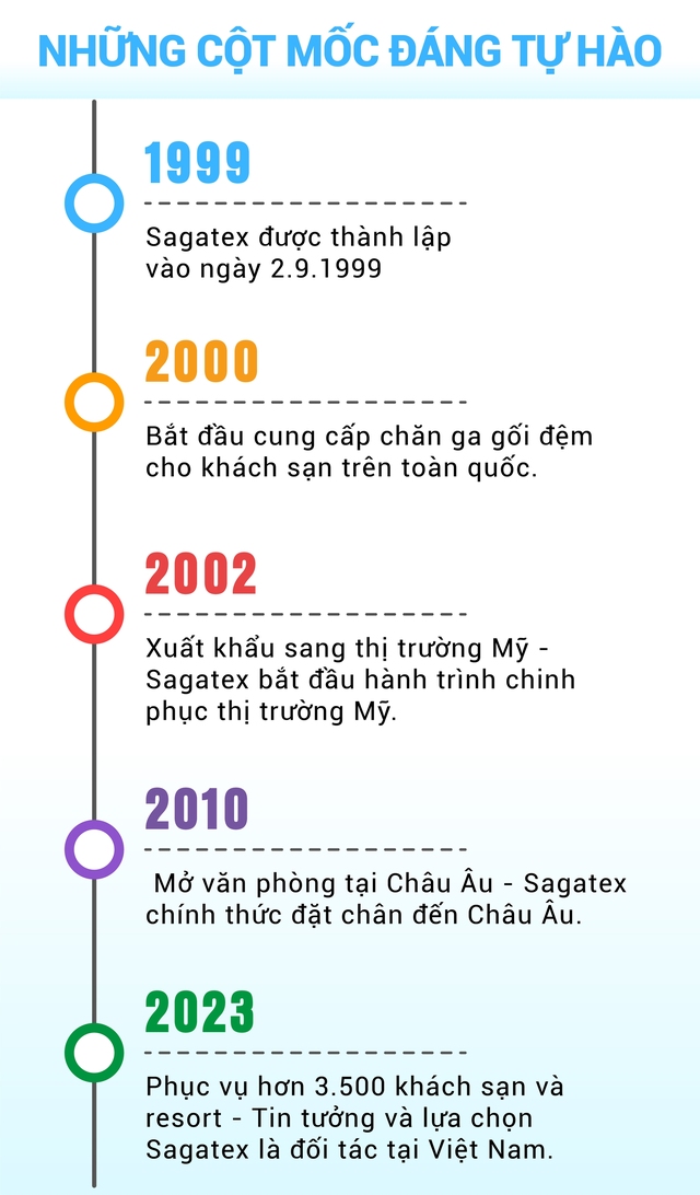 Thư giãn và ngủ ngon với chăn ga gối đệm cao cấp Sagatex- Ảnh 3. Thư giãn và ngủ ngon với chăn ga gối đệm cao cấp Sagatex- Ảnh 3.