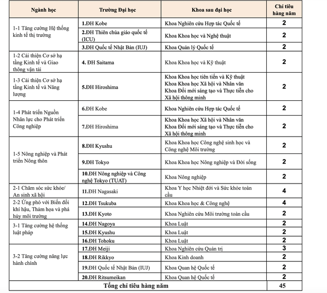 Học bổng tiến sĩ toàn phần tại Nhật Bản năm 2024- Ảnh 2.