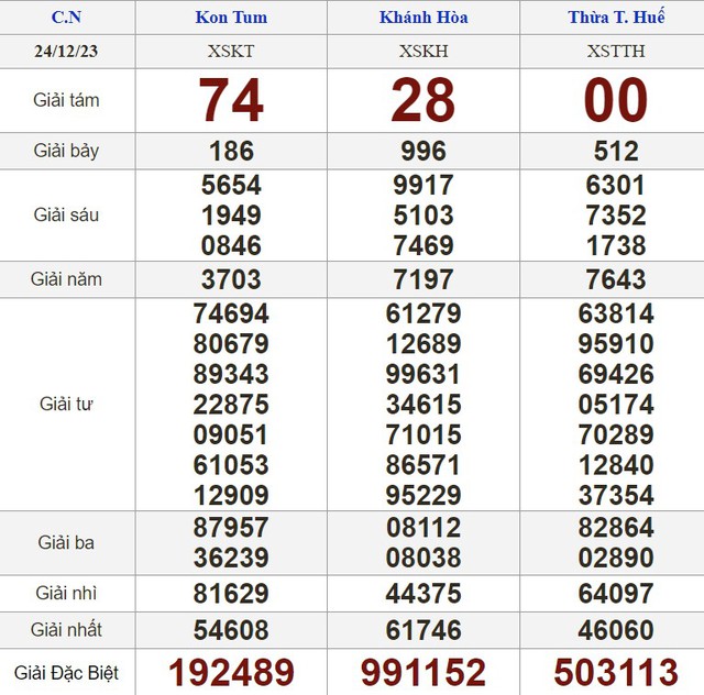 Kết quả xổ số hôm nay - KQXS - Xổ số trực tiếp chủ nhật ngày 24.12.2023- Ảnh 2.