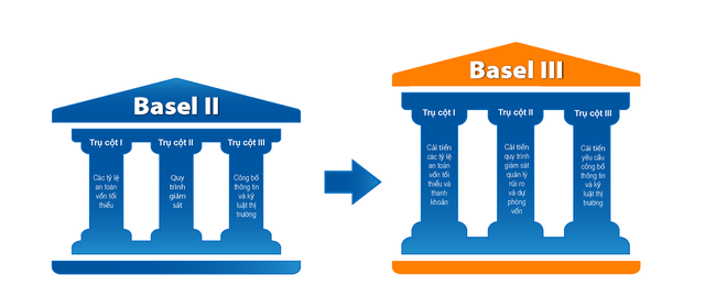 Hoàn tất Basel III, Sacombank đã đến gần đích hoàn thành tái cơ cấu- Ảnh 1.