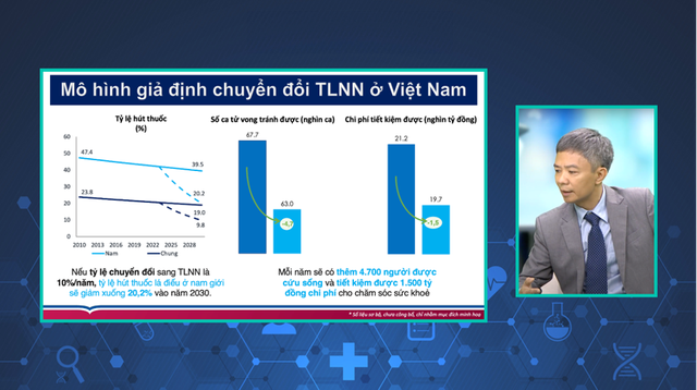 Áp dụng song hành hai giải pháp để kiểm soát thuốc lá hiệu quả- Ảnh 3.