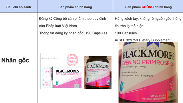 FPT Long Châu khẳng định chỉ kinh doanh sản phẩm Blackmores chính hãng- Ảnh 3. FPT Long Châu khẳng định chỉ kinh doanh sản phẩm Blackmores chính hãng- Ảnh 3.