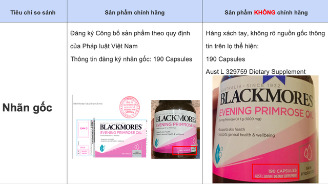 FPT Long Châu khẳng định chỉ kinh doanh sản phẩm Blackmores chính hãng- Ảnh 3.