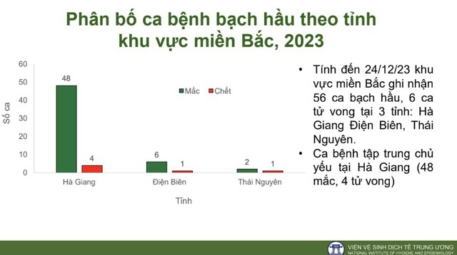 Ghi nhận sự trở lại của một số bệnh truyền nhiễm nguy hiểm- Ảnh 1.