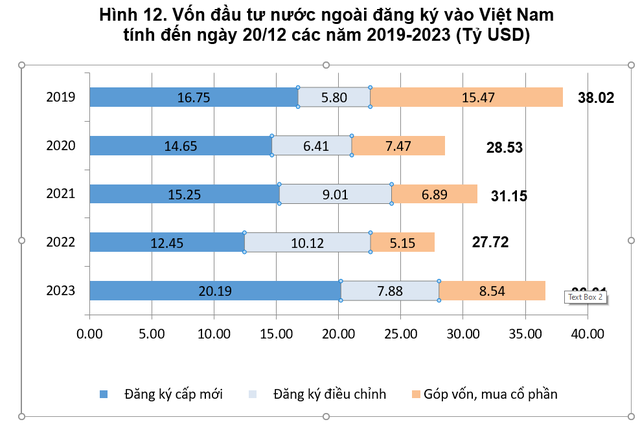 4 dự án FDI thu hút vốn 'khủng', gần 5,2 tỉ USD- Ảnh 1.