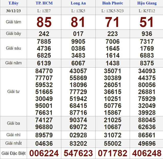 Kết quả xổ số hôm nay - KQXS - Xổ số trực tiếp thứ bảy ngày 30.12.2023- Ảnh 1.