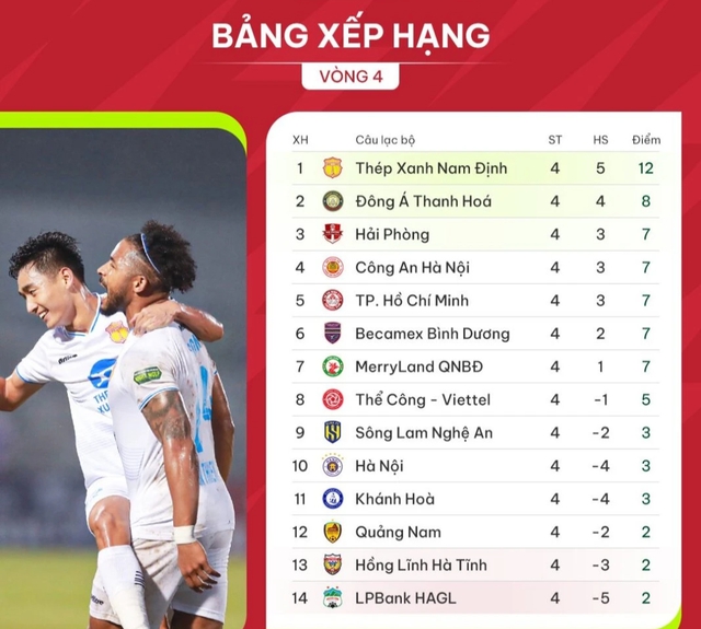 Lịch thi đấu và trực tiếp V-League hôm nay (8.12): 'Đại chiến' trên sân Pleiku - Ảnh 3.