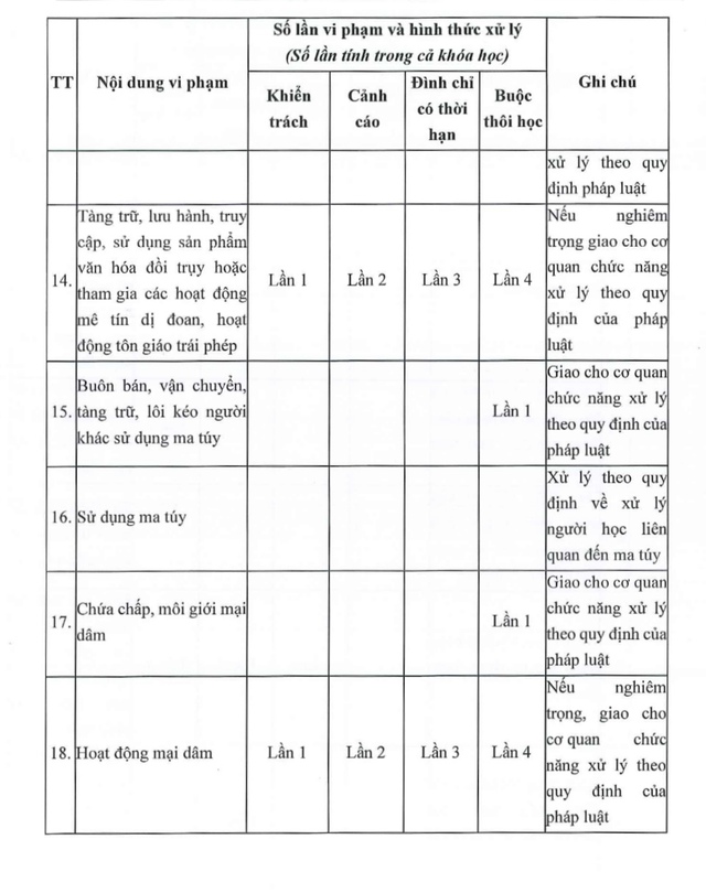 Thực hư quy định sinh viên bán dâm lần thứ 4 mới bị thôi học - Ảnh 1.