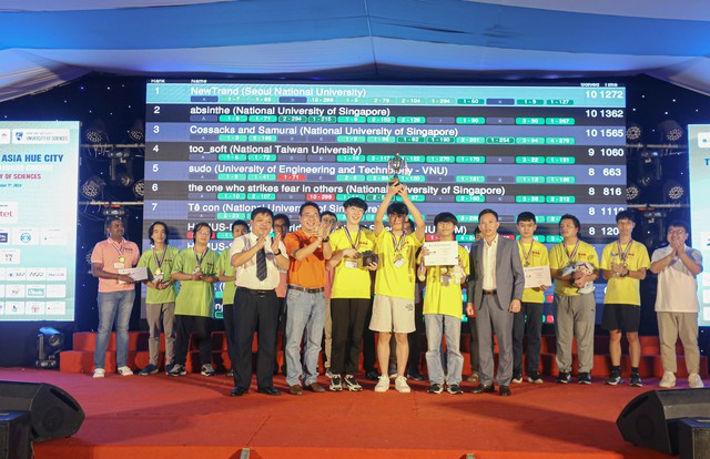 Tìm ra nhà vô địch đại diện châu Á thi lập trình thế giới - Ảnh 2. Tìm ra nhà vô địch đại diện châu Á thi lập trình thế giới - Ảnh 2.