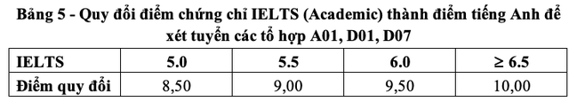 Năm 2023 ĐH Bách khoa Hà Nội dự kiến tuyển gần 8.000 chỉ tiêu ĐH chính quy   - Ảnh 2.