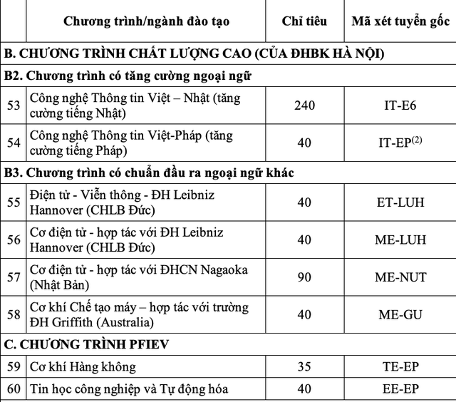 Năm 2023 ĐH Bách khoa Hà Nội dự kiến tuyển gần 8.000 chỉ tiêu ĐH chính quy   - Ảnh 9.