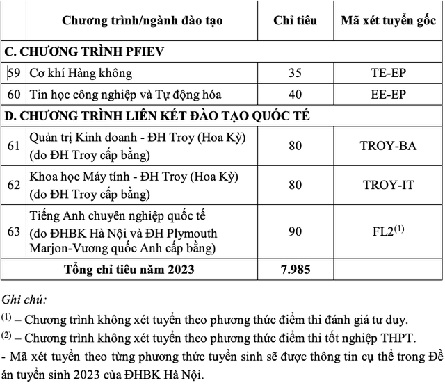 Năm 2023 ĐH Bách khoa Hà Nội dự kiến tuyển gần 8.000 chỉ tiêu ĐH chính quy   - Ảnh 10.