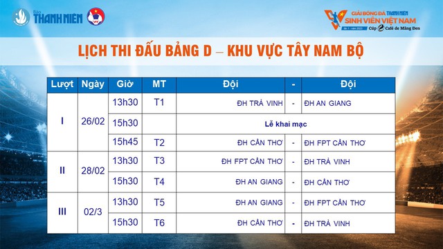 Đại học Trà Vinh vượt mọi khó khăn, quyết tâm giành chiếc vé đến VCK tại TP.HCM - Ảnh 6.