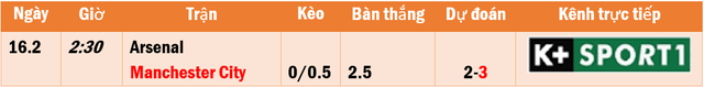 Lịch thi đấu, trực tiếp Ngoại hạng Anh rạng sáng 16.2: Arsenal đụng độ 'kèo trên' - Ảnh 1.