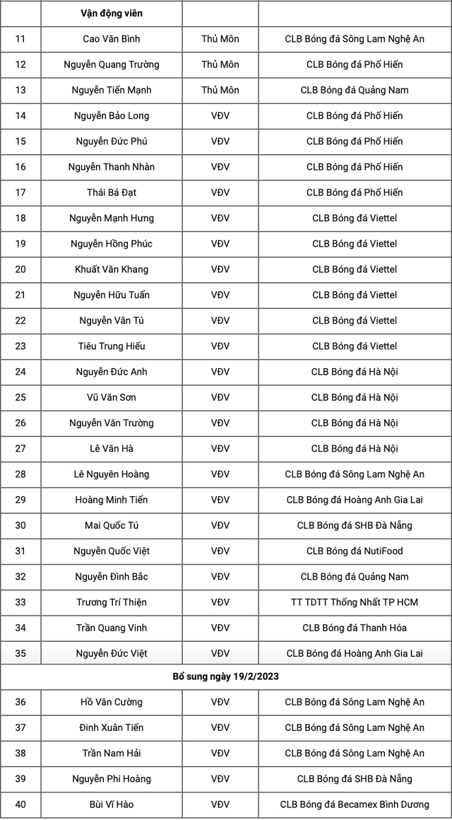 Tại sao U.20 Việt Nam chưa có lực lượng mạnh nhất khi sang UAE tập huấn? - Ảnh 2.