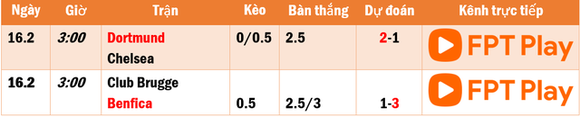 Lịch thi đấu, trực tiếp lượt đi vòng knock-out Champions League sáng 16.2: Lo cho Chelsea - Ảnh 1.