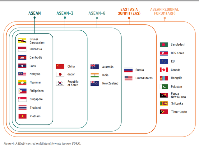 Vai trò ASEAN trong cấu trúc an ninh châu Á-Thái Bình Dương