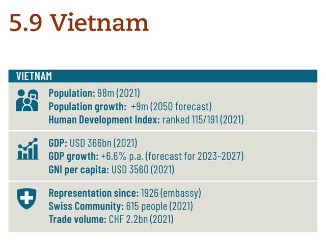 Việt Nam và quan hệ với Thụy Sĩ qua các con số. Thụy Sĩ đã đặt đại sứ quán tại Sài Gòn từ năm 1926, hiện có 615 người Thụy Sĩ ở Việt Nam