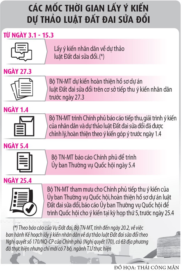 Không để tùy tiện điều chỉnh quy hoạch đất đai - Ảnh 4.