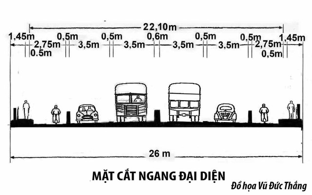 Cầu vượt biển Cần Giờ - Quy mô bao nhiêu là đủ? - Ảnh 3. Cầu vượt biển Cần Giờ - Quy mô bao nhiêu là đủ? - Ảnh 3.