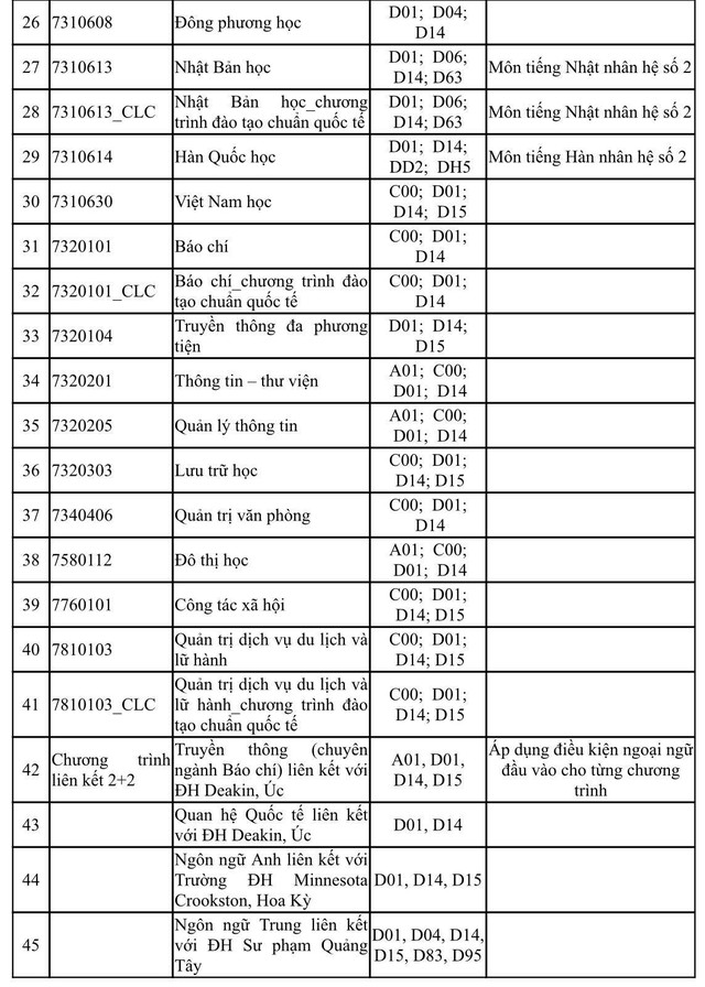 Trường ĐH Khoa học xã hội và nhân văn dành nhiều chỉ tiêu xét thi năng lực - Ảnh 3.