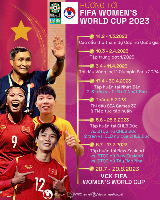 Tuyển nữ Việt Nam 'kín lịch' trước thềm World Cup - Ảnh 2.