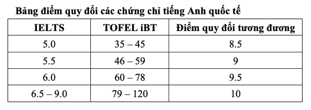 Trường ĐH Điện lực dành hơn một nửa chỉ tiêu xét kết quả thi tốt nghiệp THPT - Ảnh 3.