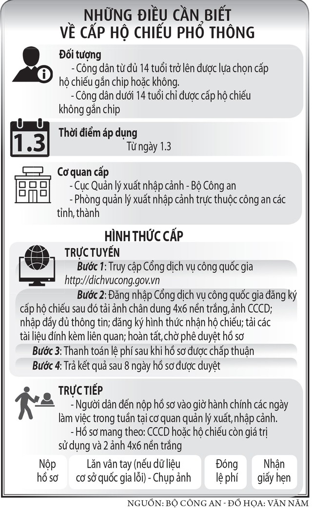 Hộ chiếu phổ thông gắn chip tính bảo mật cao hơn - Ảnh 4.