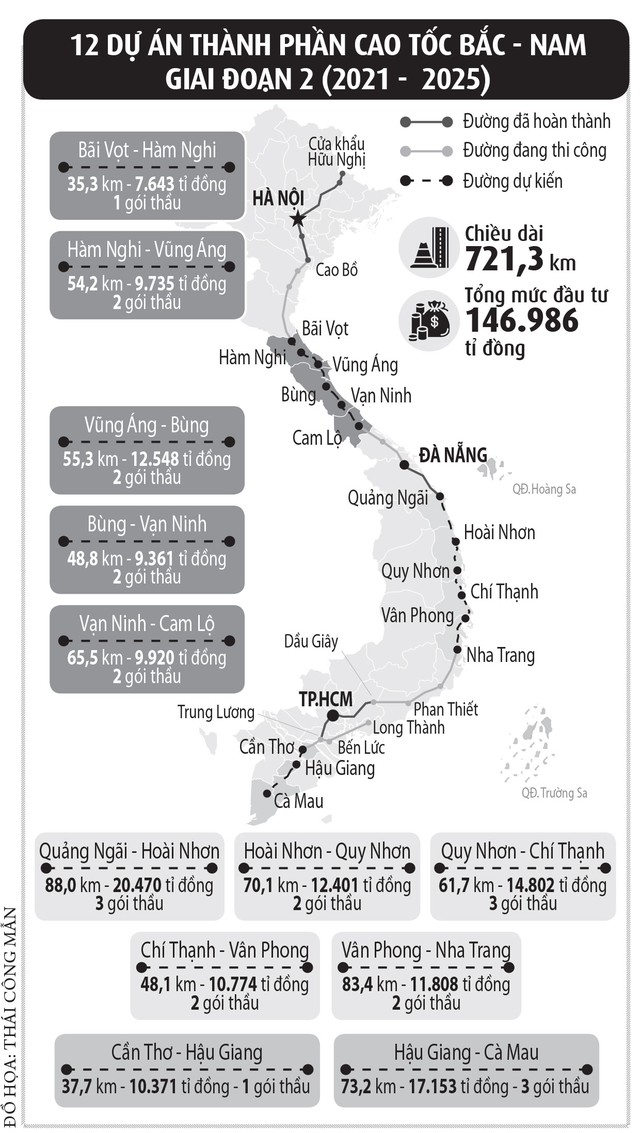 Nhà thầu cao tốc Bắc - Nam đoạn qua Phú Yên bức xúc vì bị 'ép giá' - Ảnh 2.