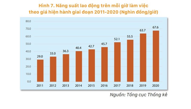 Mỗi giờ làm việc một người tạo ra bao nhiêu tiền? - Ảnh 1.