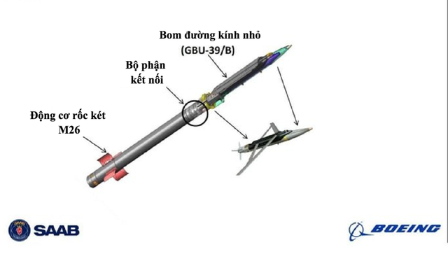 Cấu tạo GLSDB