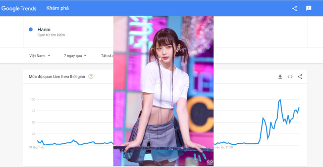 Từ khóa Hanni (NewJeans) được tìm kiếm nhiều nhất Việt Nam - Ảnh 1.
