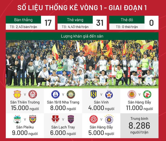CLB Nam Định qua mặt đội Công an Hà Nội ở thống kê đặc biệt V-League 2023 - Ảnh 3.