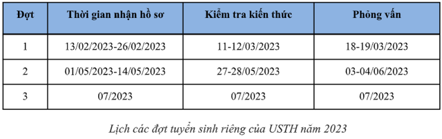 Trường ĐH Việt Pháp tổ chức cho thí sinh thi đánh giá năng lực để tuyển sinh - Ảnh 1.