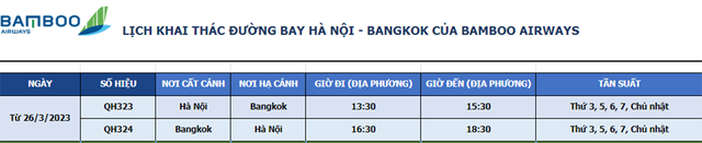 Bamboo Airways mở bán vé Hà Nội - Bangkok, bay từ tháng 3.2023 - Ảnh 1.