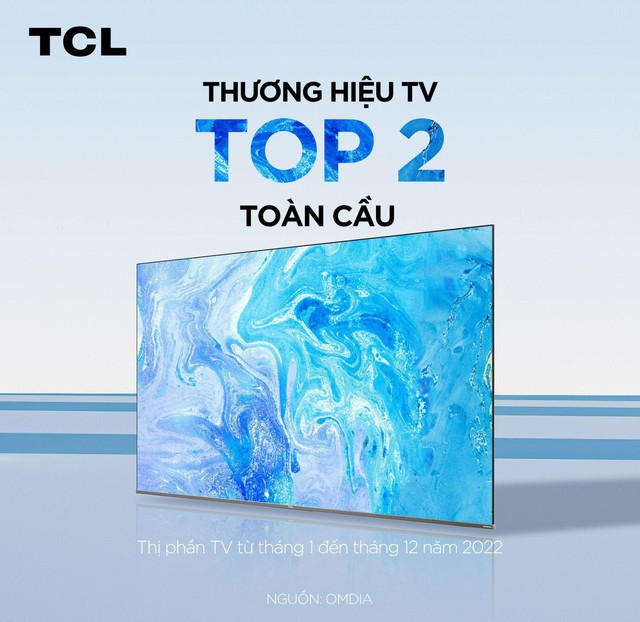 TCL đạt top 2 thương hiệu TV toàn cầu 2022 theo OMDIA - Ảnh 1.