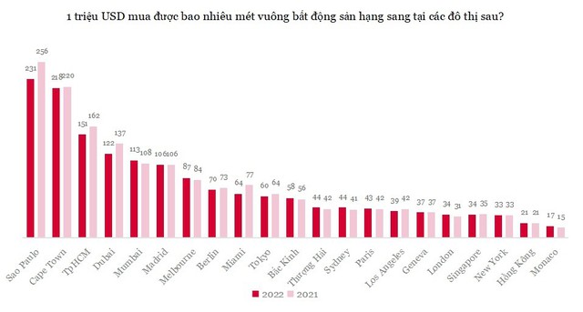 Người siêu giàu chọn đầu tư vào đâu? - Ảnh 2.