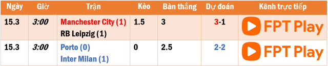 Lịch thi đấu, trực tiếp lượt về knock-out Champions League sáng 15.3: Inter khó, Man City dễ - Ảnh 1.