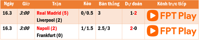 Lịch thi đấu, trực tiếp lượt về knock-out Champions League sáng 16.3: Liverpool khó lập kỳ tích - Ảnh 1. Lịch thi đấu, trực tiếp lượt về knock-out Champions League sáng 16.3: Liverpool khó lập kỳ tích - Ảnh 1.