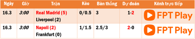 Lịch thi đấu, trực tiếp lượt về knock-out Champions League sáng 16.3: Liverpool khó lập kỳ tích - Ảnh 1.