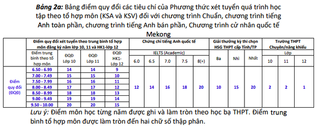 Trường ĐH Kinh tế TP.HCM công bố cách tính điểm xét tuyển năm 2023 - Ảnh 3.